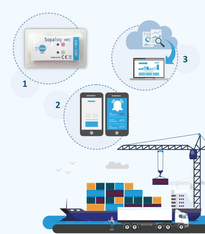 Schéma de fonctionnement d’un enregistreur de température NFC